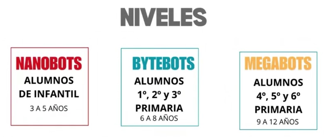 Extraescolar Robotikids